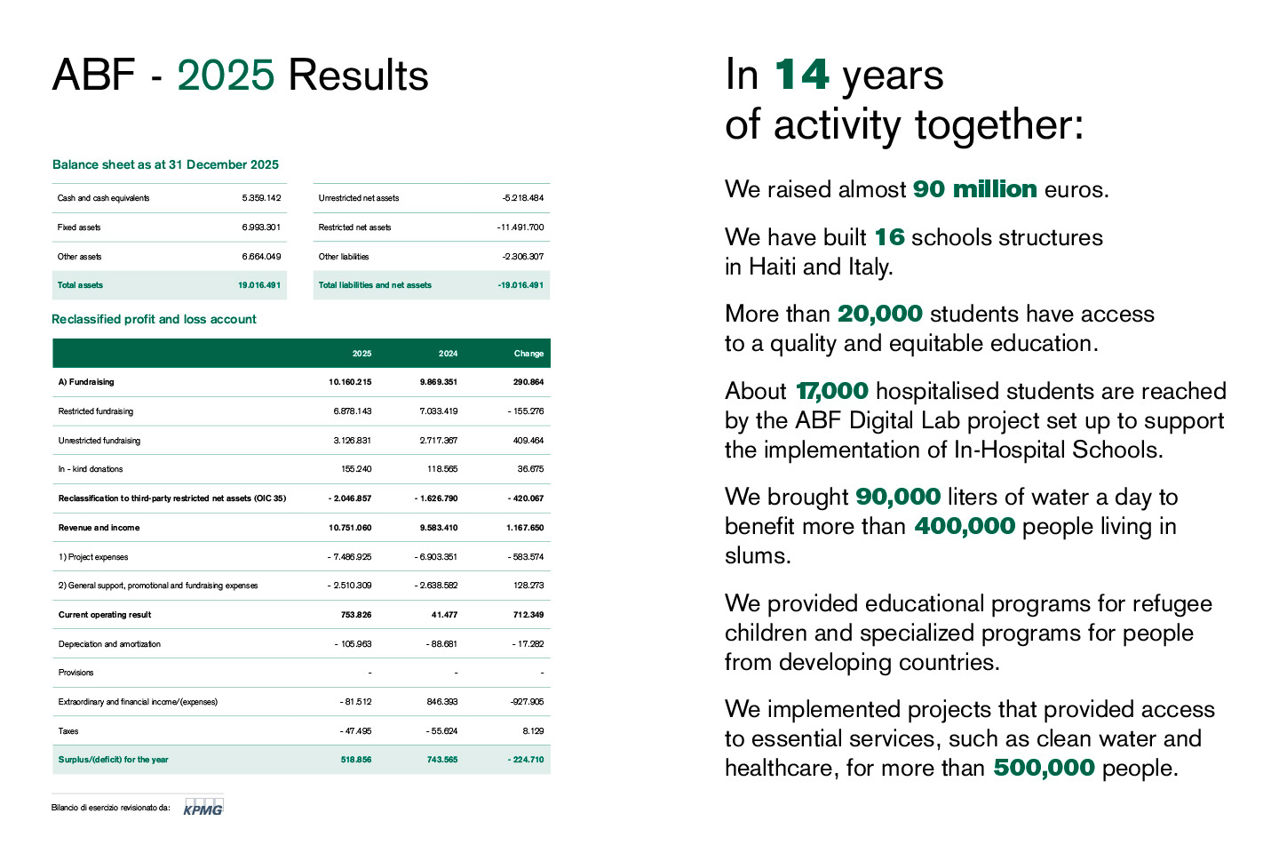 ABF Summary of the 2025 Annual Report